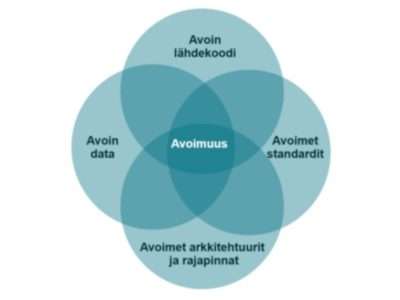 Avoimuus