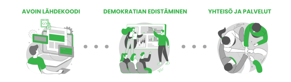Avoimen lähdekoodin Polis-yhteisö