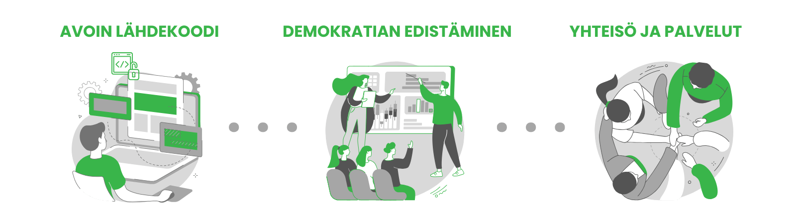 Avoimen lähdekoodin Polis-yhteisö Avoimen lähdekoodin Polis-yhteisö